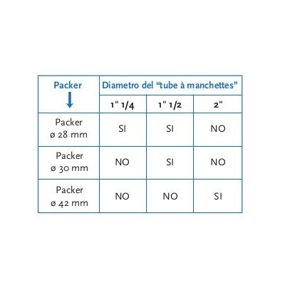 5/6 applications in "tubi manchettes"